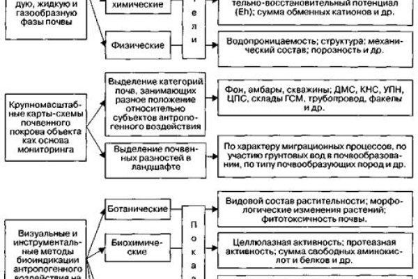 Мега зеркала тор онион мориарти кракен