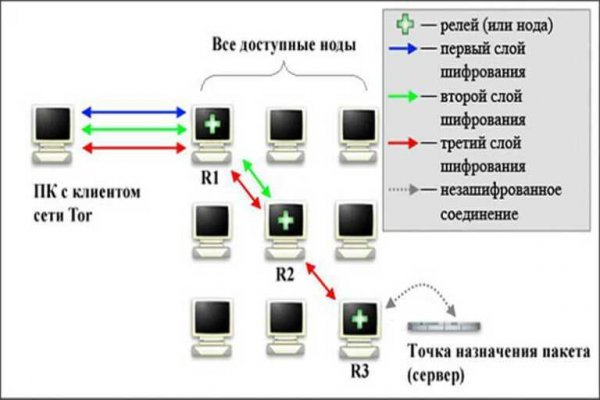 Kraken даркнет маркет