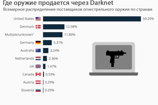 Даркмаркет кракен