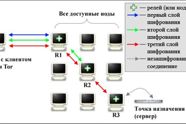 Кракен мага